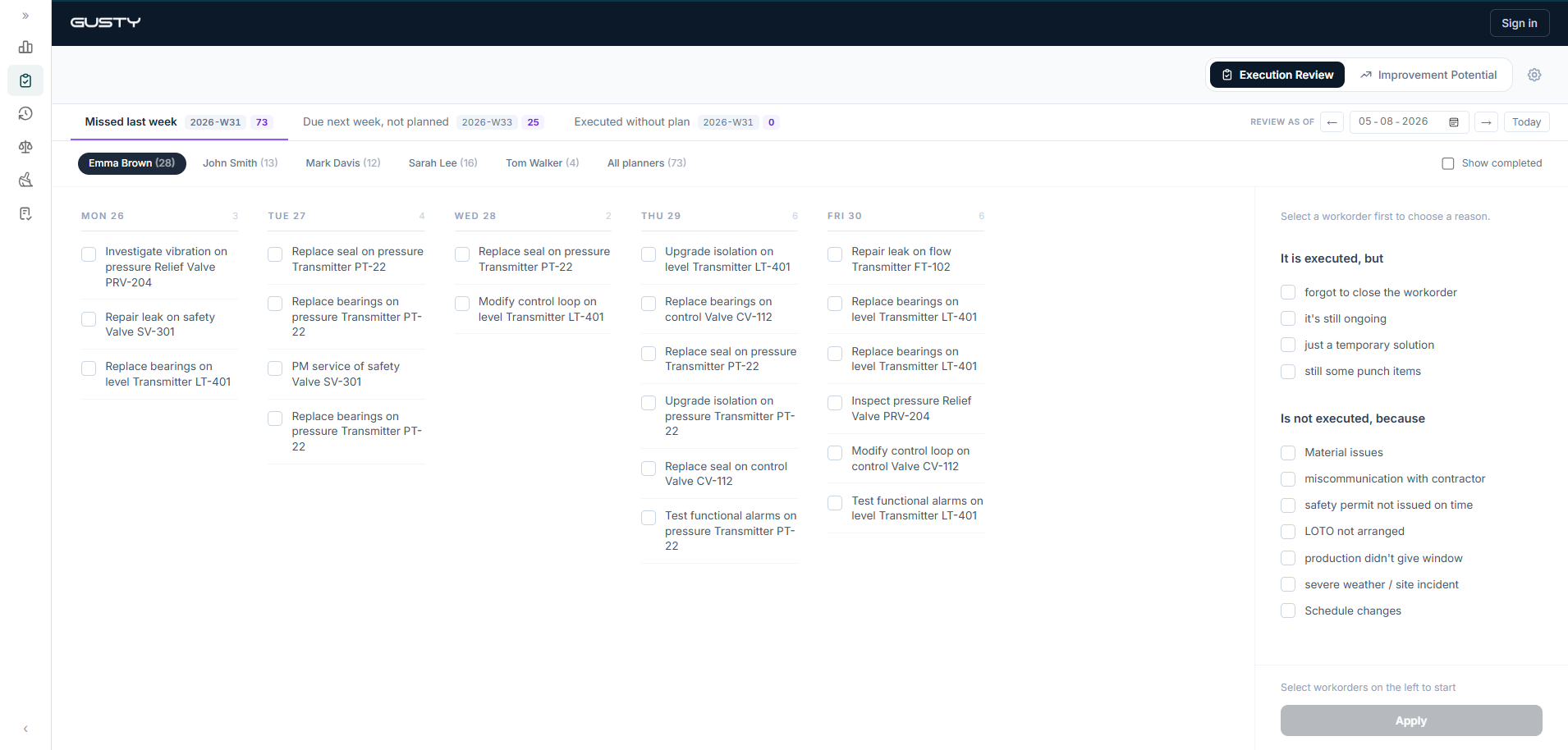 Weekly execution review — workorders missed last week per planner and per day, with the reason list ready on the right
